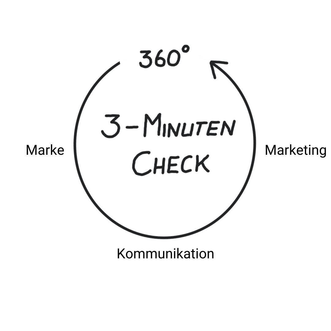 B2B-Marketing: der 3-Minuten-Check